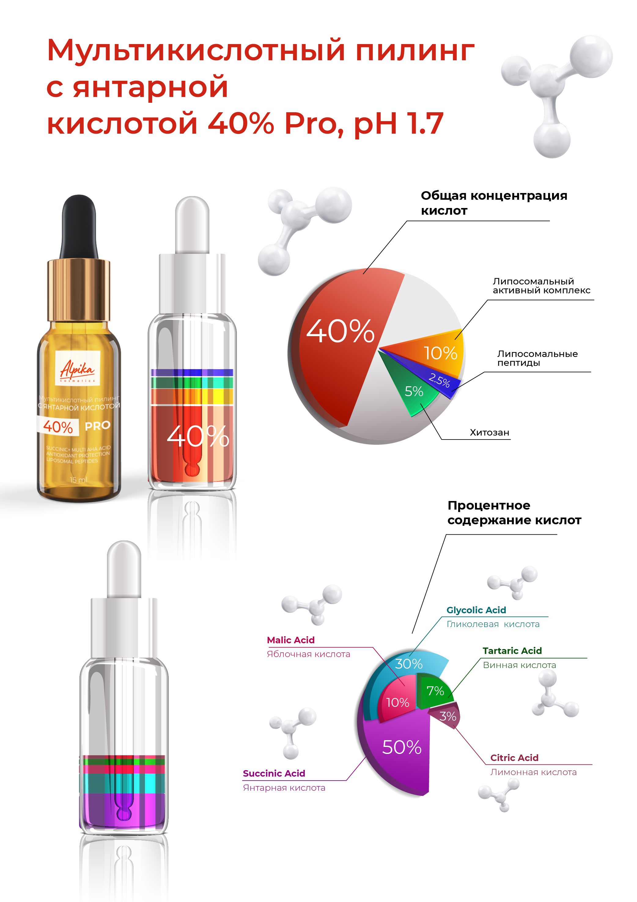 Мультикислотный пилинг с янтарной кислотой, 40%, 15 мл
