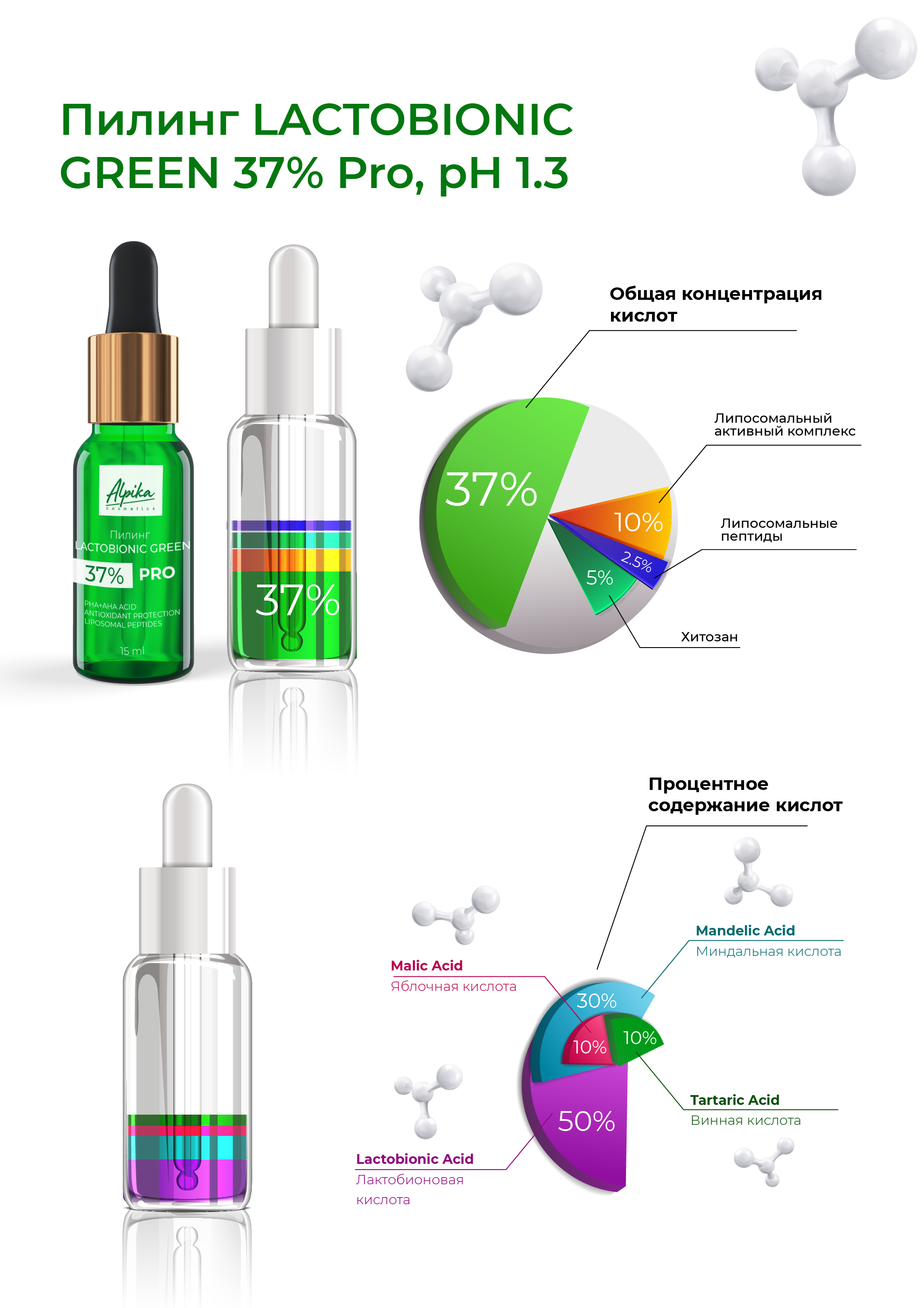Пилинг Lactobionic Green 37%, 15 мл 