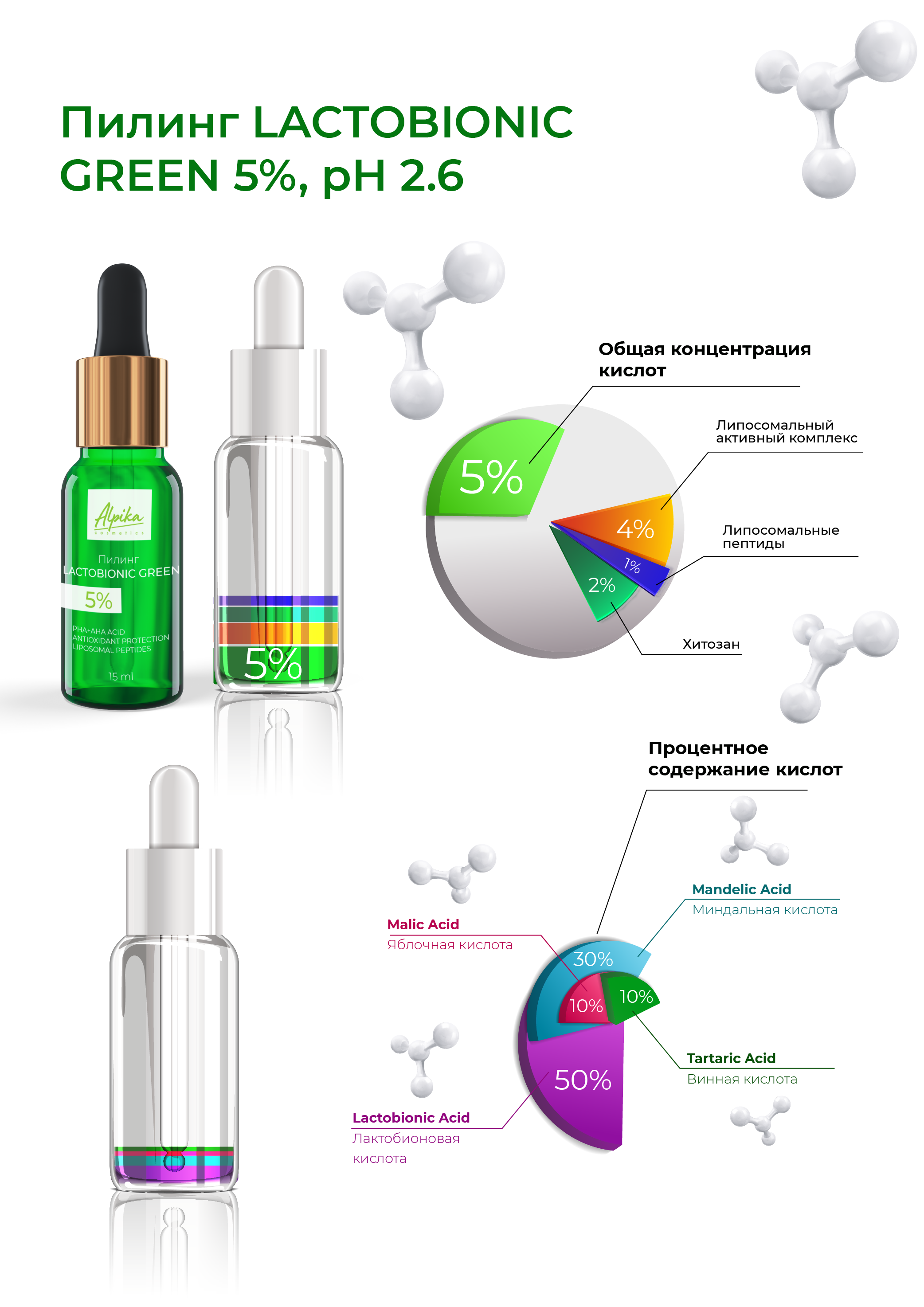 Пилинг Lactobionic Green 5%, 15 мл